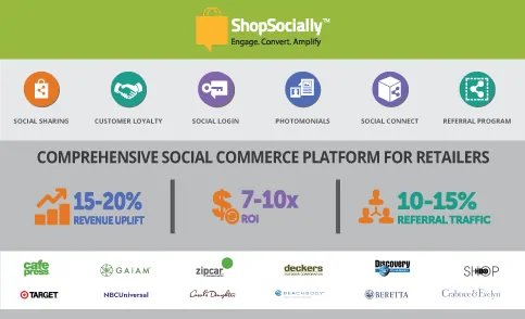 Zinrelo platform for retailers with Social ROI boost metrics