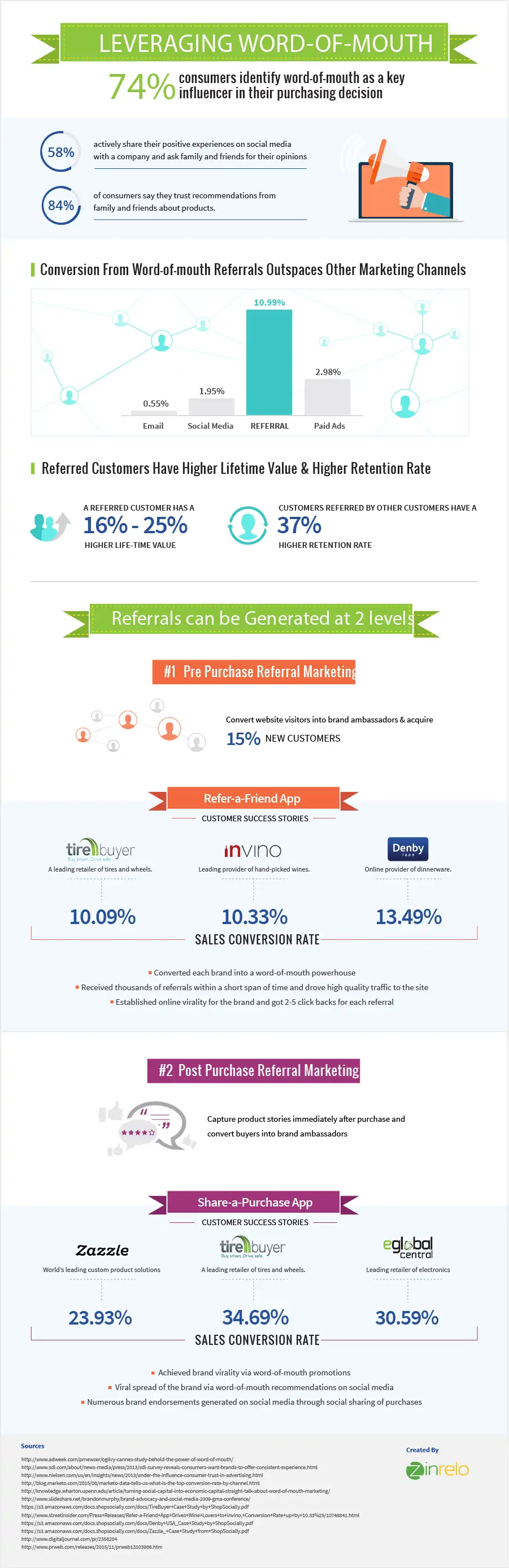Customer referral program infographics, Leveraging Word-of-Mouth &#8211; Infographic
