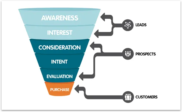 , How to Measure and Improve Retention Marketing Metrics &#8211; Apr 19, 2017