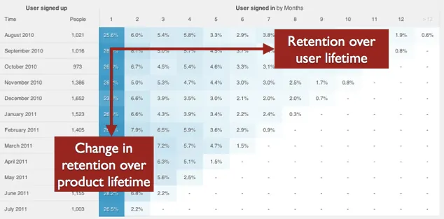 Customer Retention -Zinrelo Newsletter