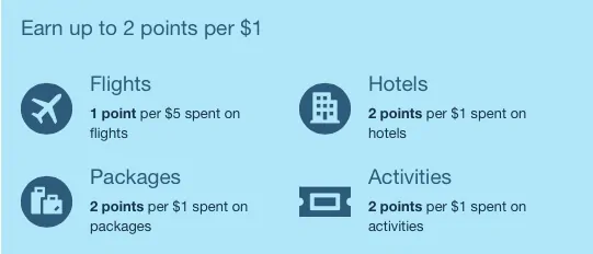 Expedia+ Rewards: An In-Depth Analysis