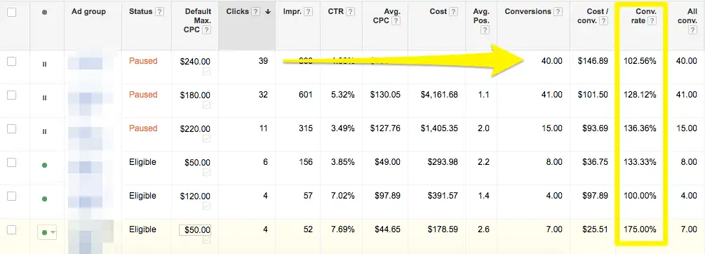 clicks-conversion-rate