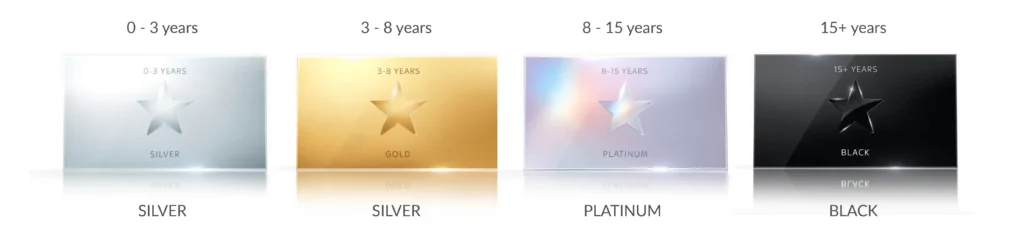 Sky VIP tier