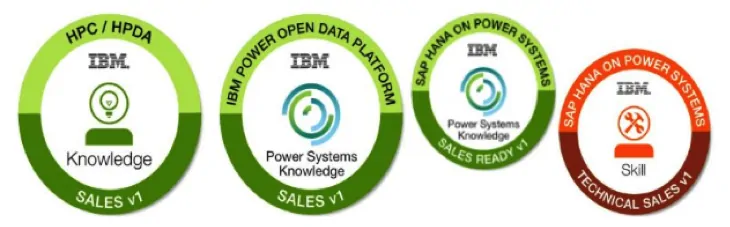 Know Your IBM (KYI)