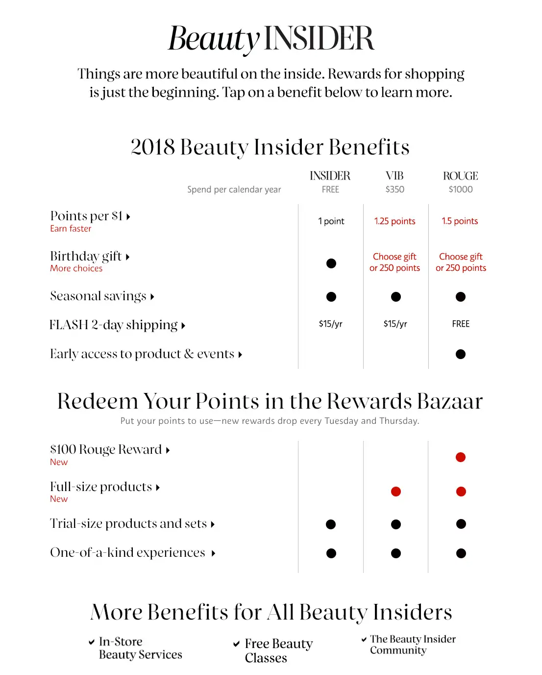 Sephora Loyalty Program case study, A Case Study on What Makes the Sephora’s Loyalty Rewards Program Successful?
