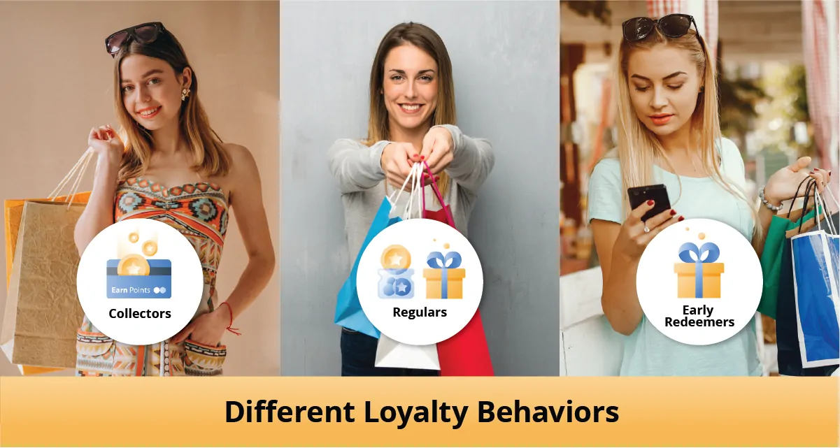 rewards redemption, In-Cart Rewards Redemption Maximizes the Benefit of a Loyalty Program