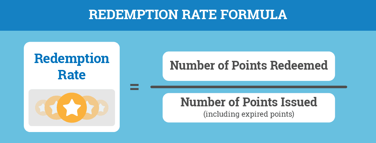 Redemption Rate formula