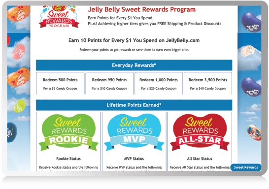 Increases Customer Reviews, With a Loyalty Program, Jelly Belly Increased Customer Retention by 77%