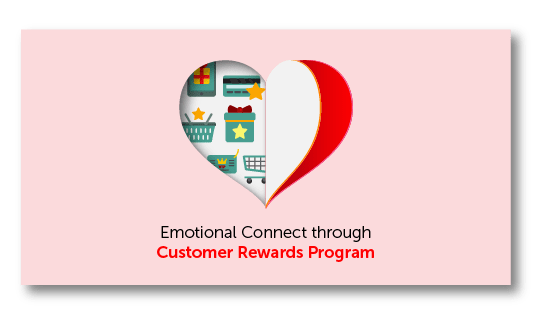 Customer Loyalty Program, A Complete Customer Loyalty Program Guide for 2024