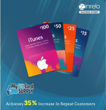 Increase in Repeat Customers, Case Study My Gift Card Supply Achieves 35% Increase in Repeat Customers