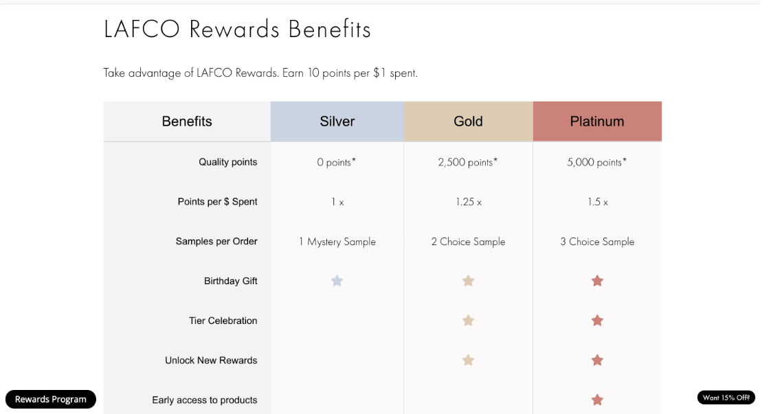 LAFCO Rewards Showcase Page, LAFCO Rewards Showcase Page
