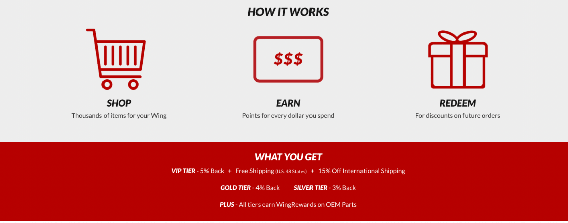 , WingStuff rewards showcase