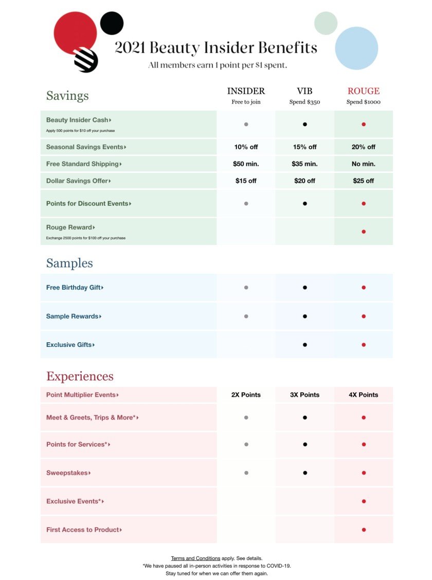 Inveterate Memberships - Reward brand loyalty with tiered membership  programs