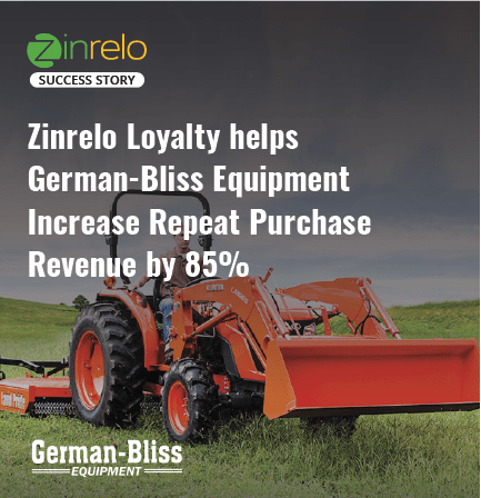 German-Bliss Case study, German-Bliss Equipment Loyalty Program Increases Repeat Purchase Revenue by 85%