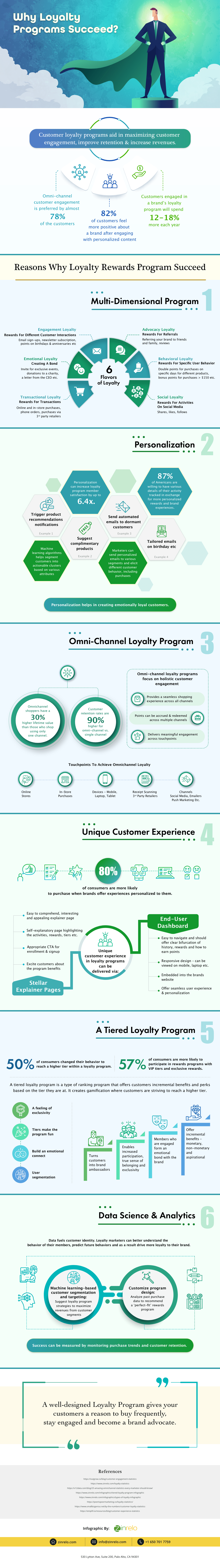 Why Loyalty Programs Succeed? [Infographic]