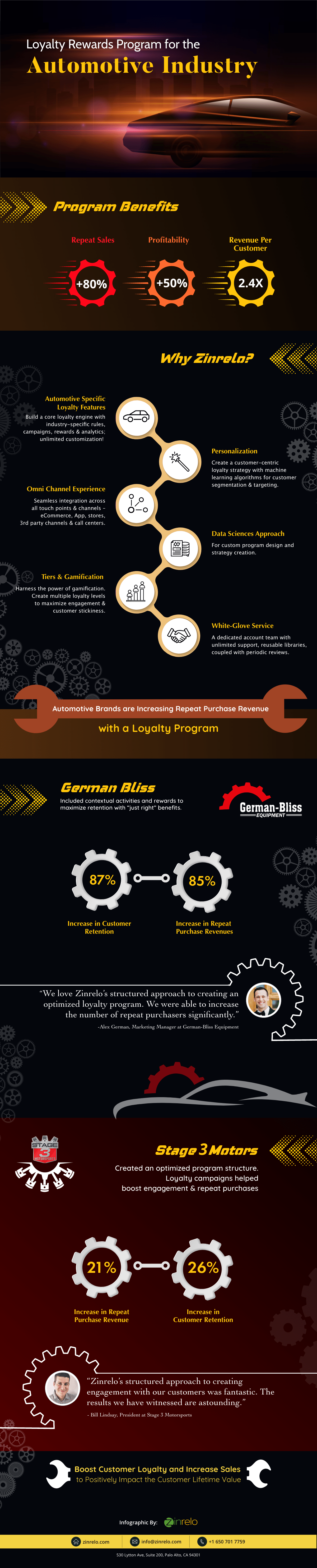 , Loyalty rewards program for the automotive industry infographic