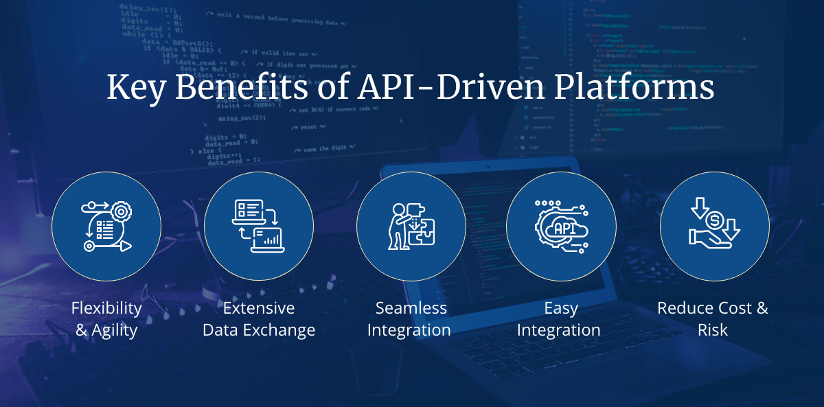 Key Benefits of API-driven Platforms
