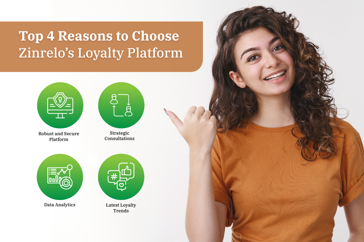 why Zinrelo’s loyalty platform is trusted by brands