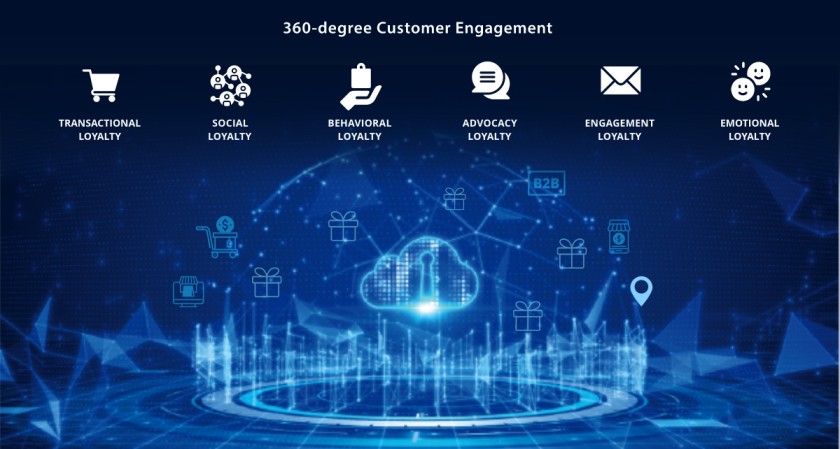 offering a 360-degree omnichannel experience
