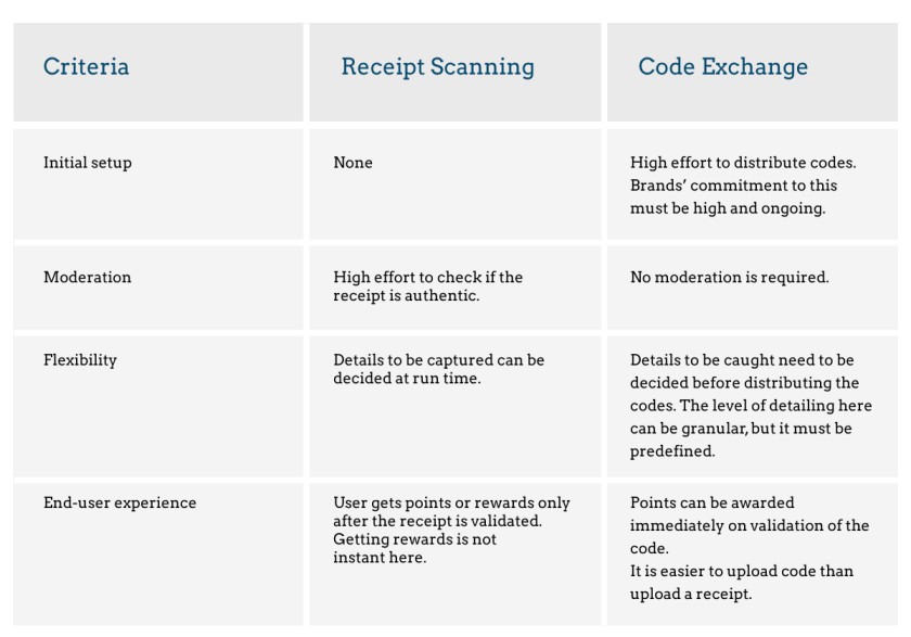 Receipt Scanning Vs Code Exchange
