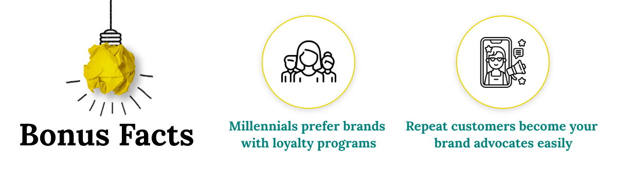Customer Loyalty Facts