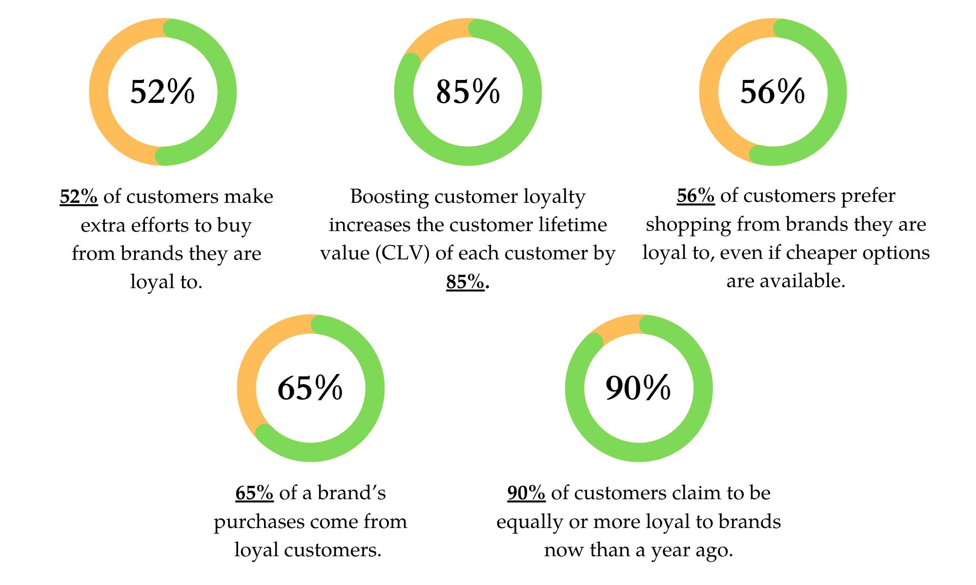 Why is Customer Loyalty Important-Statistics