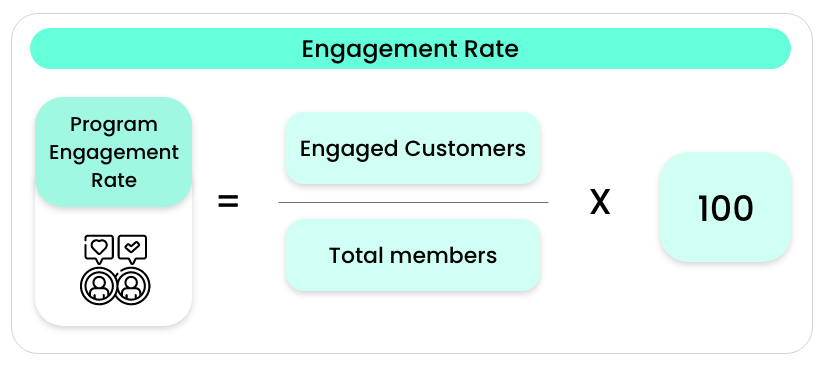 Engagement Rate in Loyalty Programs
