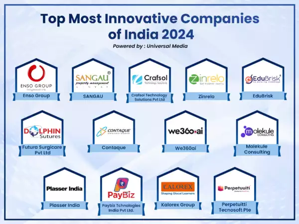 Top Innovative Companies in India in 2024