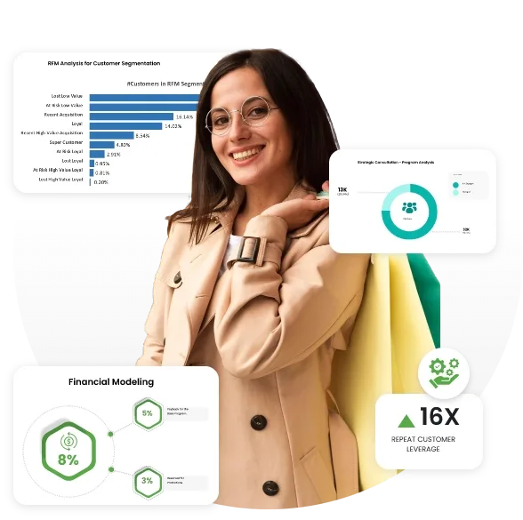Bundled Services