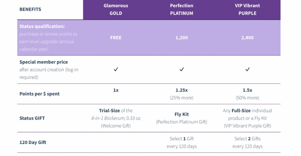 Loyalty slider image