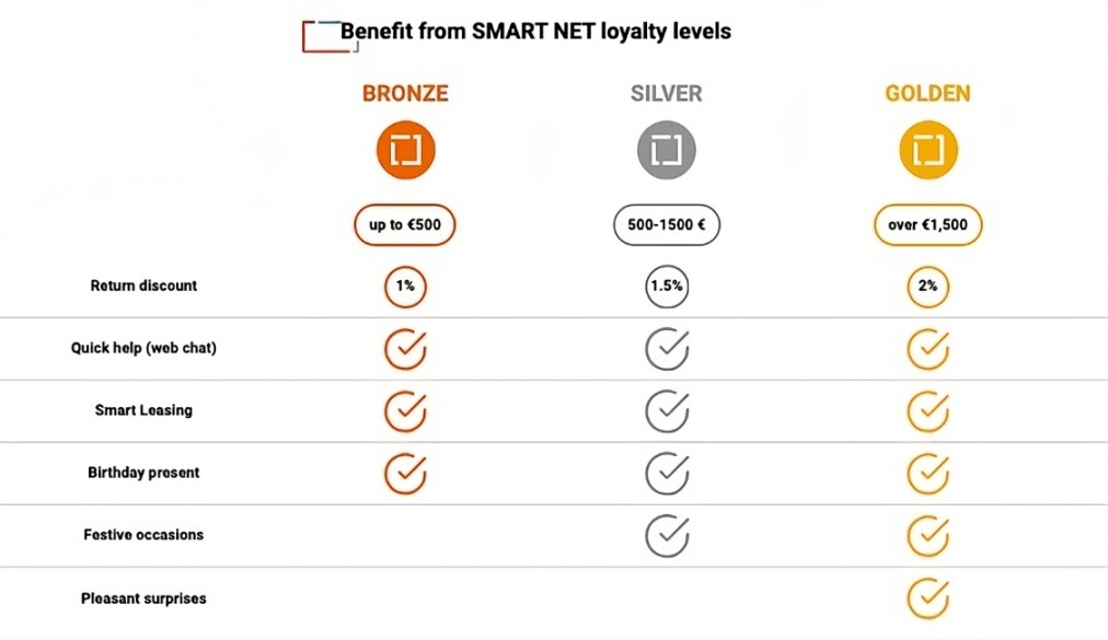 Loyalty slider image