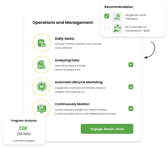 Loyalty Program Operations and Loyalty management software