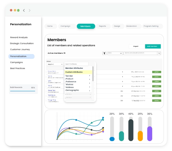 Loyalty Solution - Personalization Overview