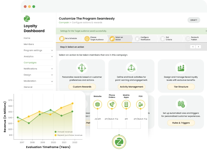 Platform customer loyalty software