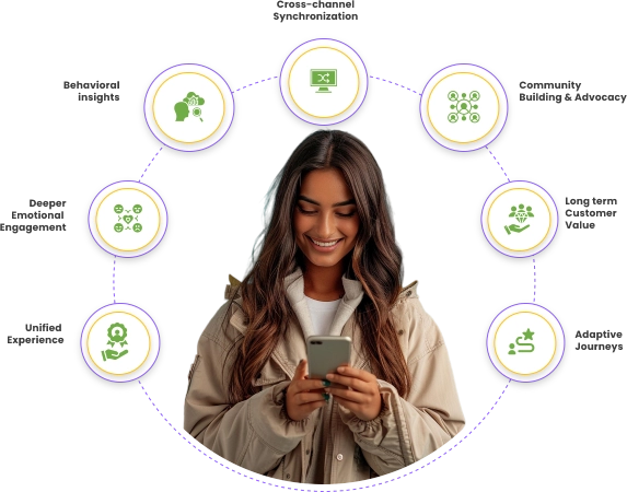 Holistic Loyalty