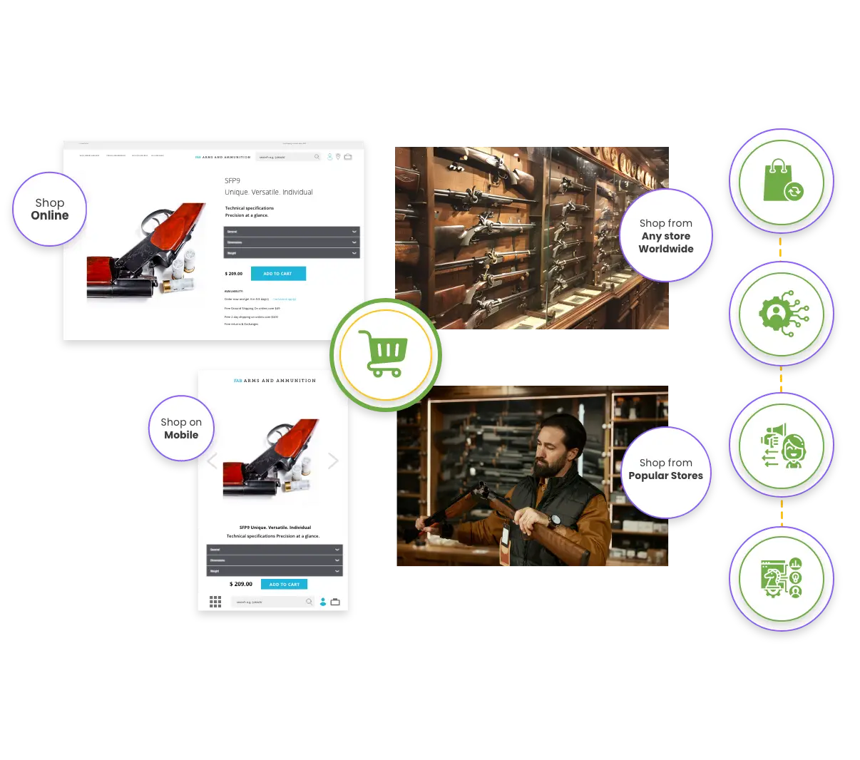 Arms and Ammunition Loyalty Program Solution - Zinrelo
