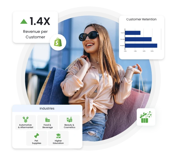 Industries industry loyalty program