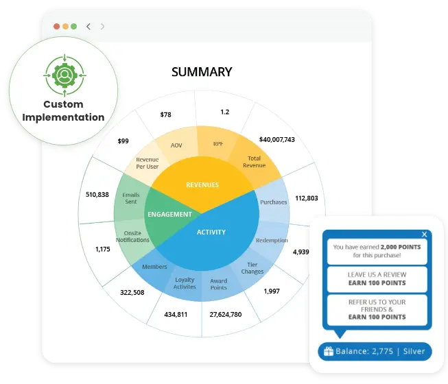 Customer loyalty Program Software – Easy-to-use