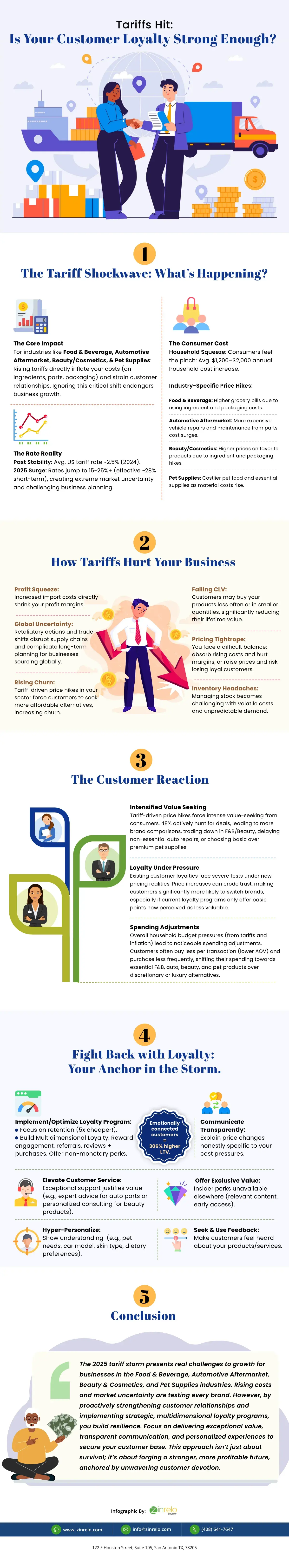 Tariffs Hit: Is Your Customer Loyalty Strong Enough?